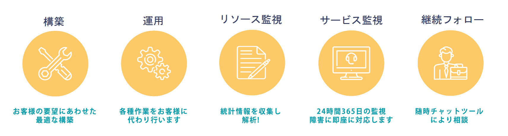 MSP事業部